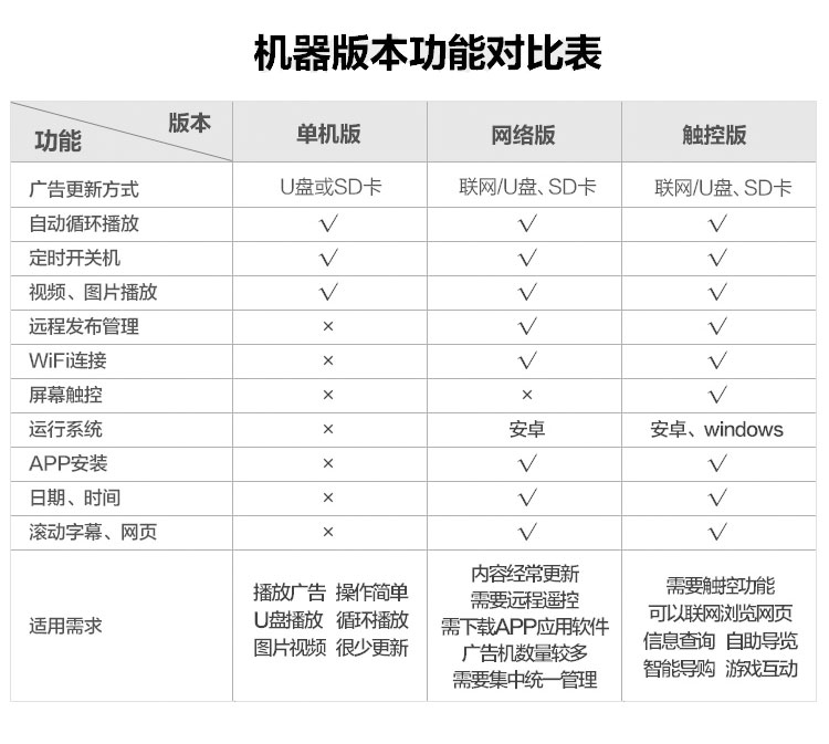 機(jī)器版本功能對(duì)照