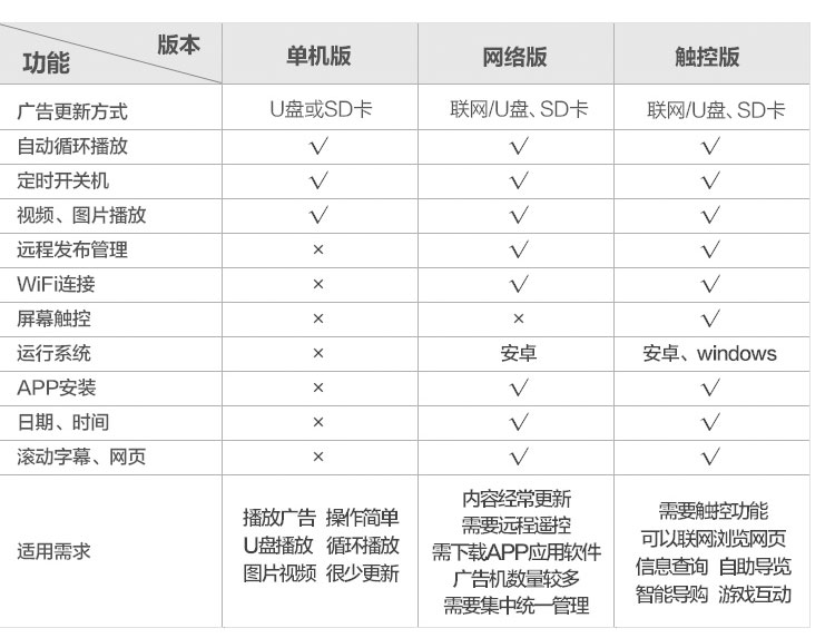 各個(gè)版本的機(jī)型功能對(duì)照