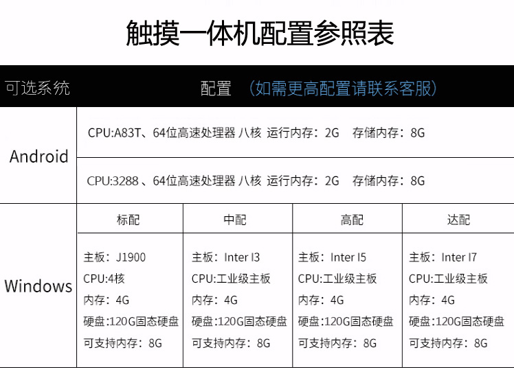 55寸觸摸一體機相關的配置表單