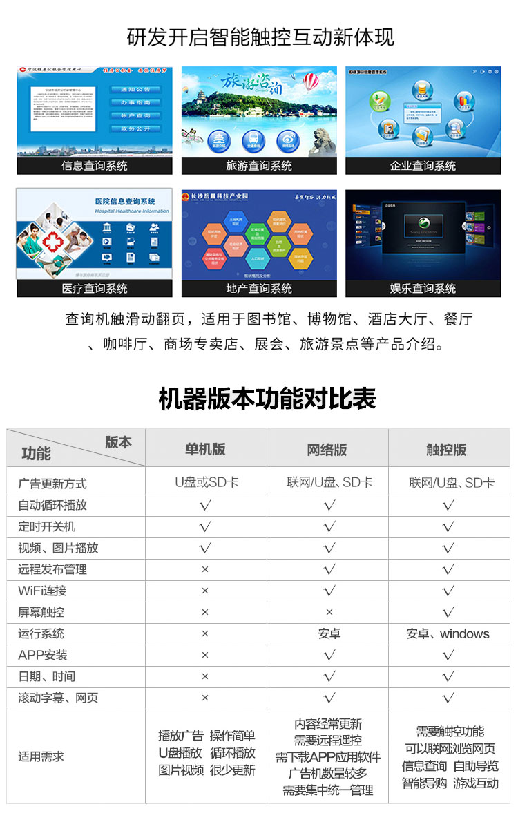研發(fā)并且開啟了智能觸控互動的新體現(xiàn)餅配備了多個版本的機型供用戶選擇