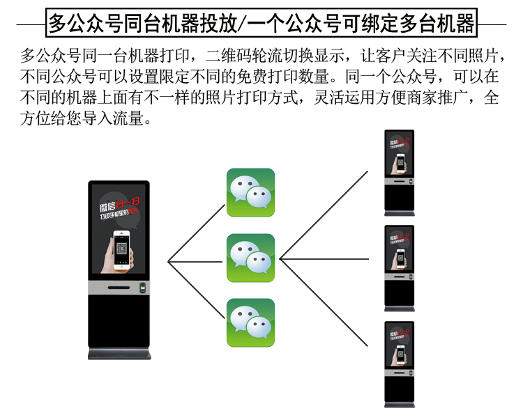 同一臺(tái)機(jī)器上面能夠?qū)崿F(xiàn)多個(gè)公眾號(hào)的廣告投放