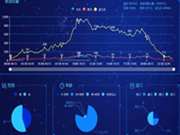 客人流量統(tǒng)計(jì)廣告機(jī)的計(jì)算系統(tǒng)有哪些好處？