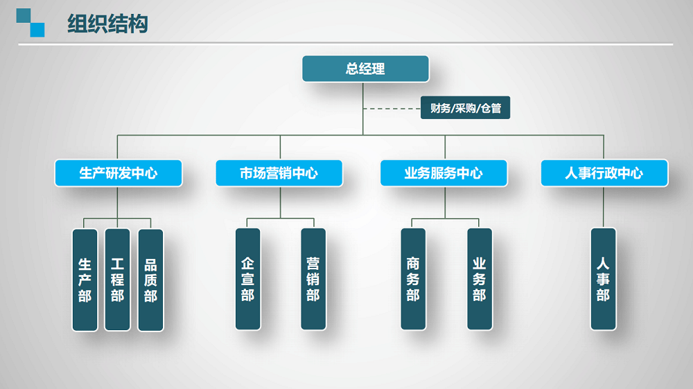 中視智能組織架構