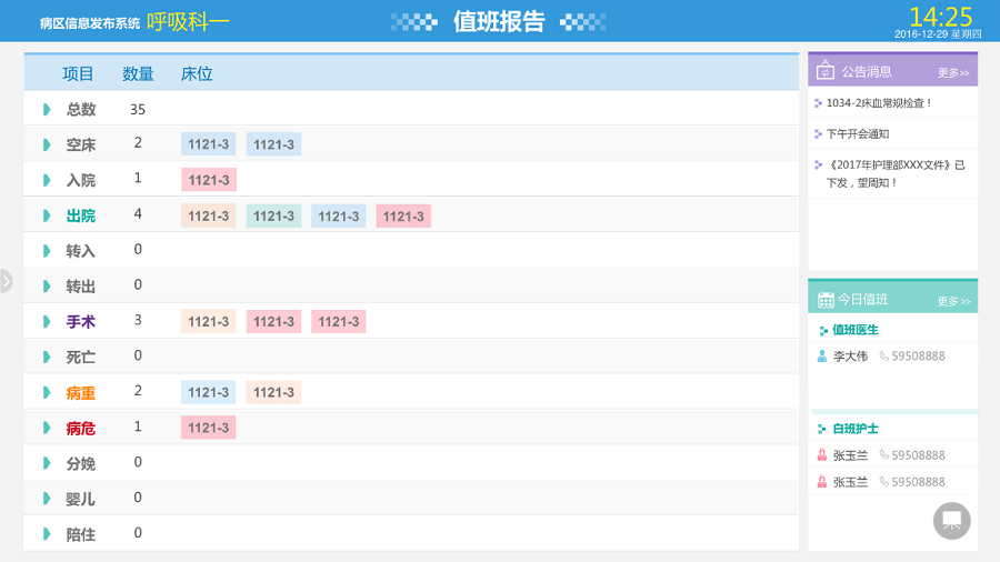 相關(guān)的值班報(bào)告顯示