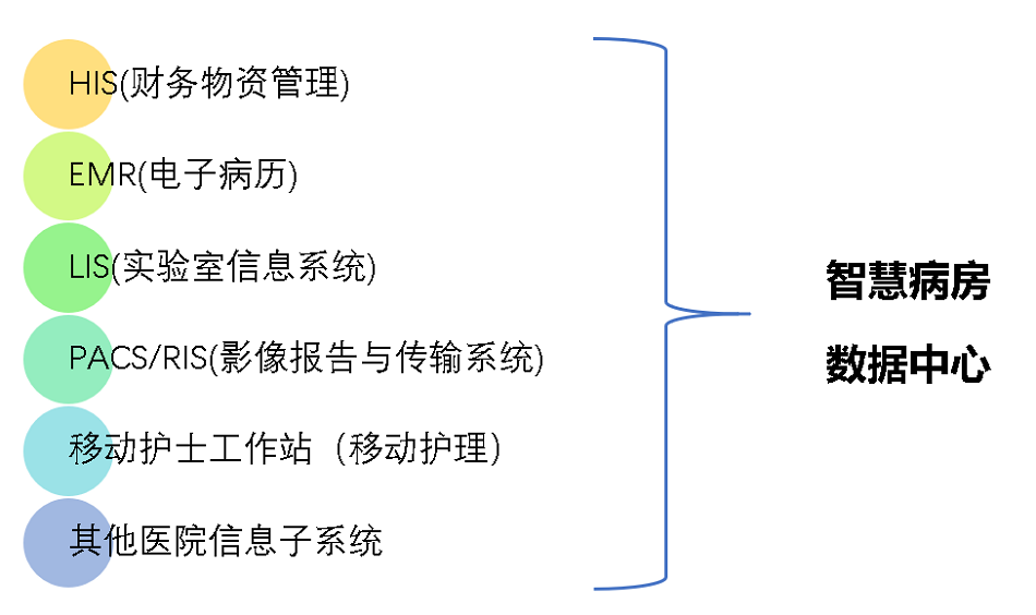 能夠?qū)崿F(xiàn)數(shù)據(jù)之間的無縫對(duì)接