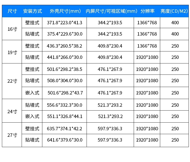 分診屏參數(shù)